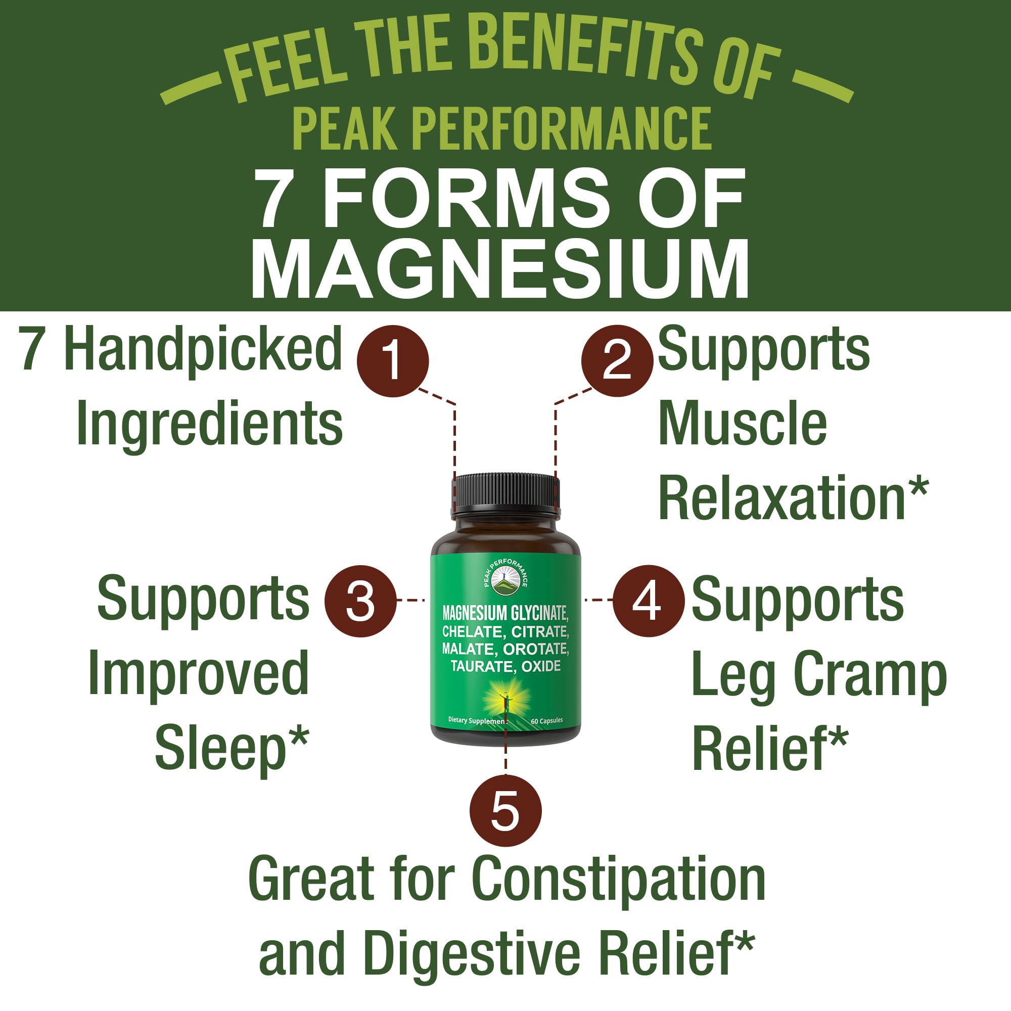 Peak Performance magnesium capsules close-up highlighting daily dose
