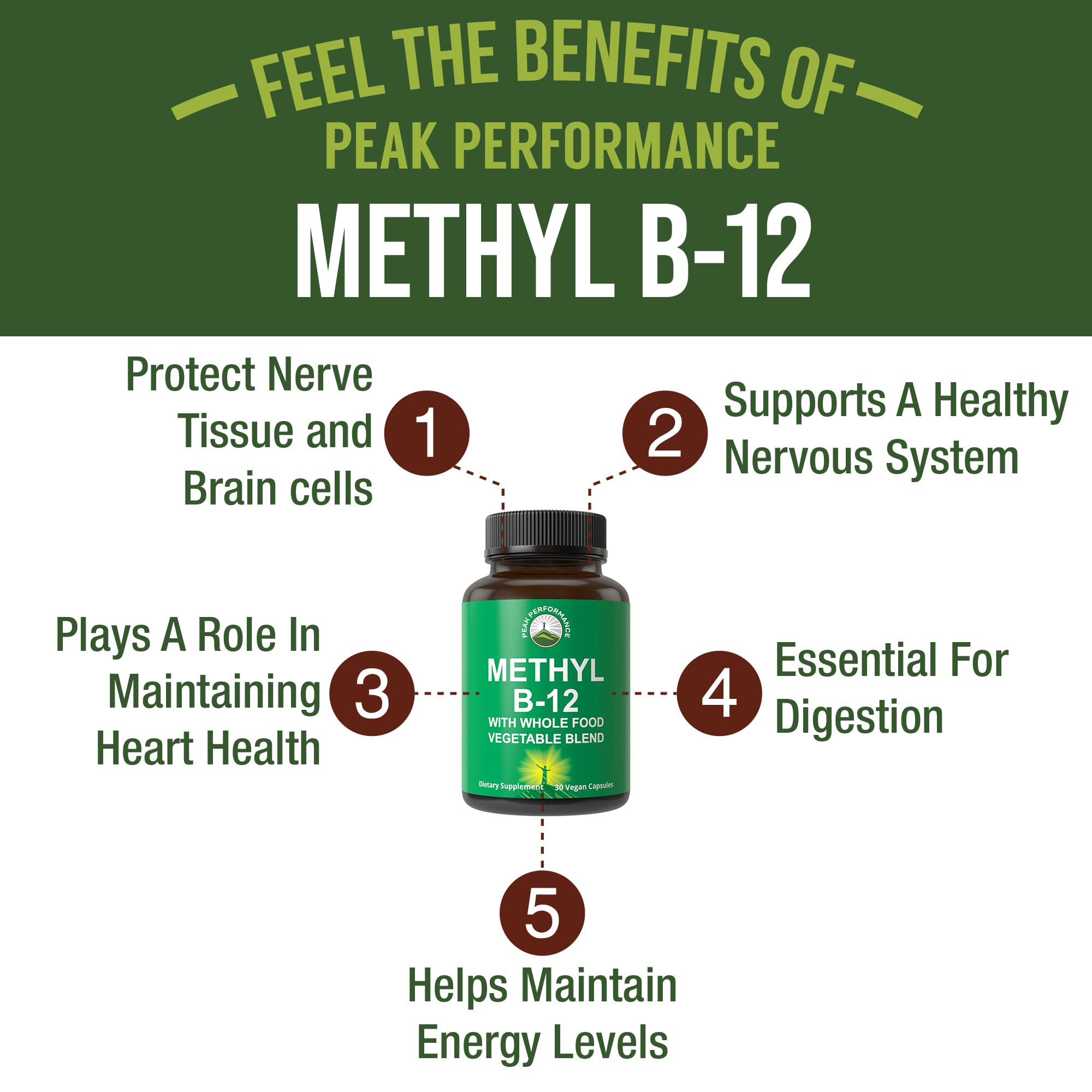 Close-up of Peak Performance Methyl B12 capsules for convenient daily use.