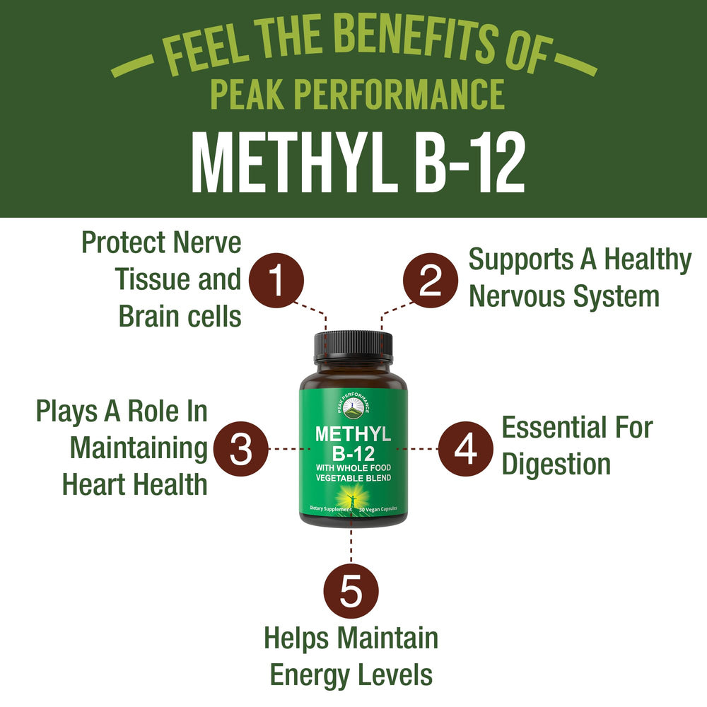 Close-up of Peak Performance Methyl B12 capsules for convenient daily use.