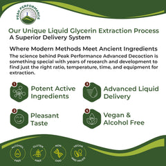 Peak Performance Mullein Leaf Drops ingredients list shows purity and testing.