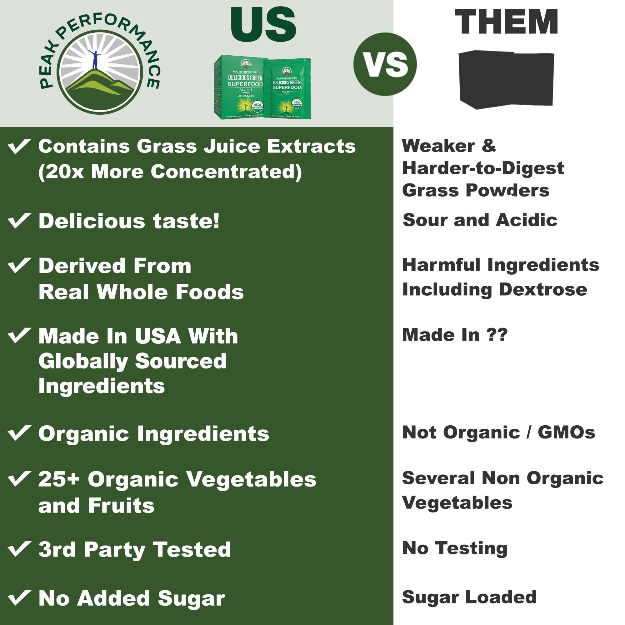 Peak Performance Organic Greens sachet close-up shows ingredients for nutrient-rich daily support.