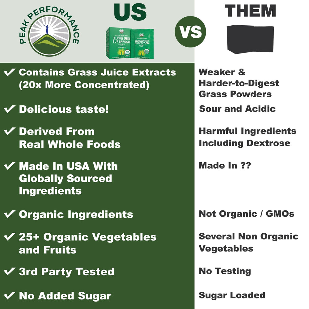 Peak Performance Organic Greens sachet close-up shows ingredients for nutrient-rich daily support.