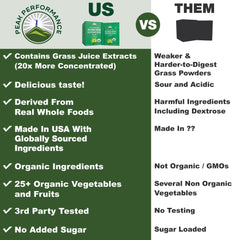 Peak Performance Organic Greens sachet close-up shows ingredients for nutrient-rich daily support.