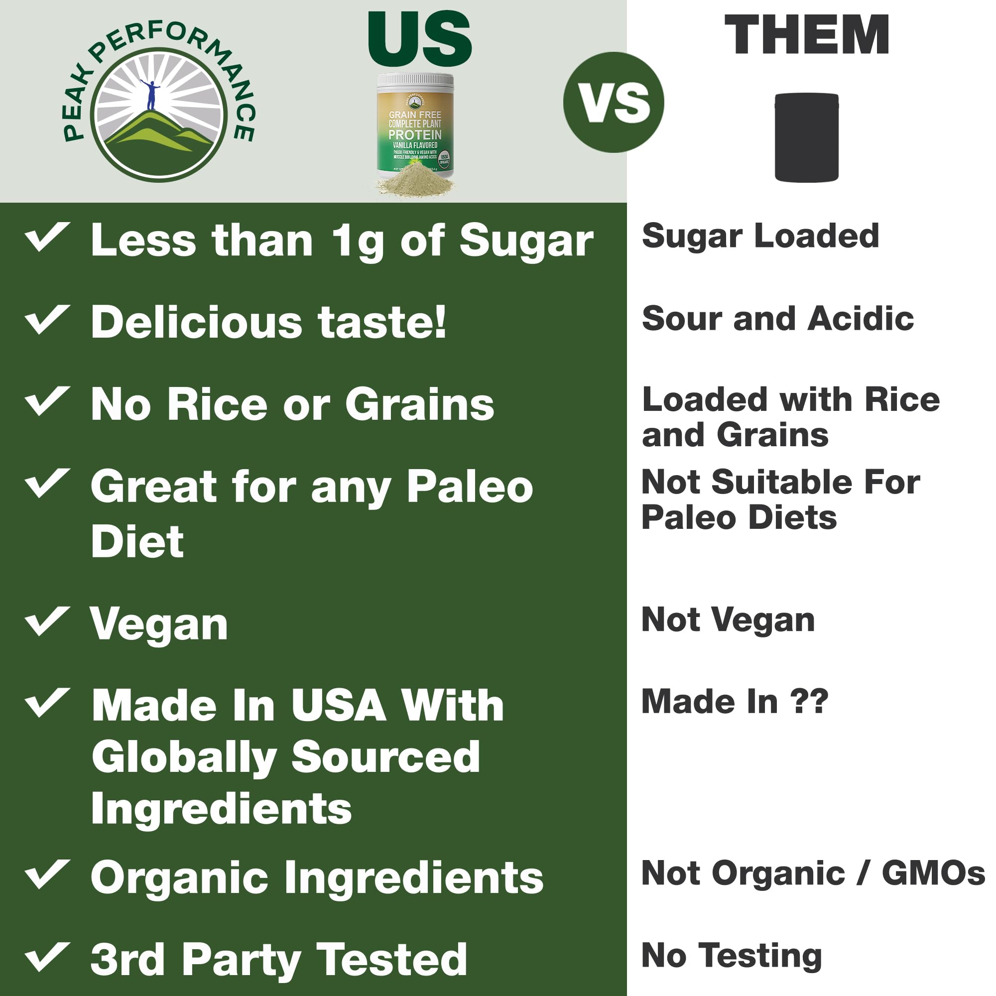 Peak Performance organic plant protein ingredients blend with pea, hemp, and sacha inchi