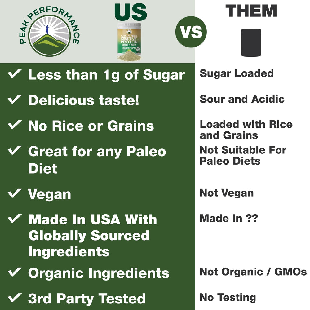 Peak Performance organic plant protein ingredients blend with pea, hemp, and sacha inchi