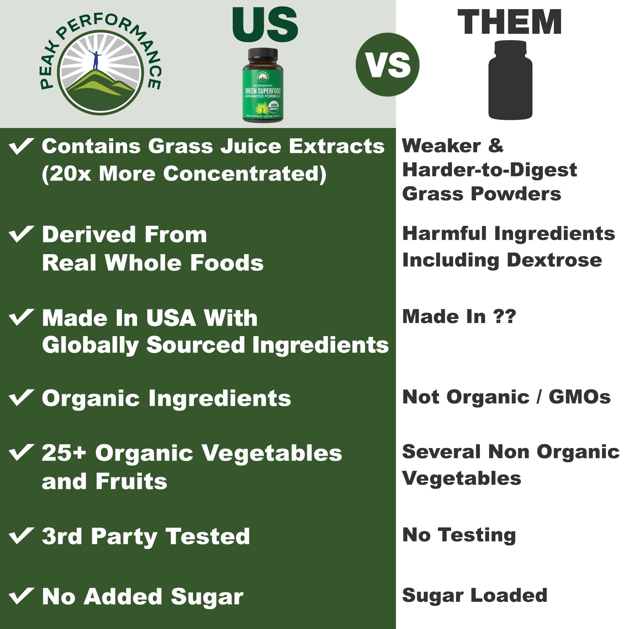 Peak Performance Organic Super Greens capsules pack showing convenient energy support.