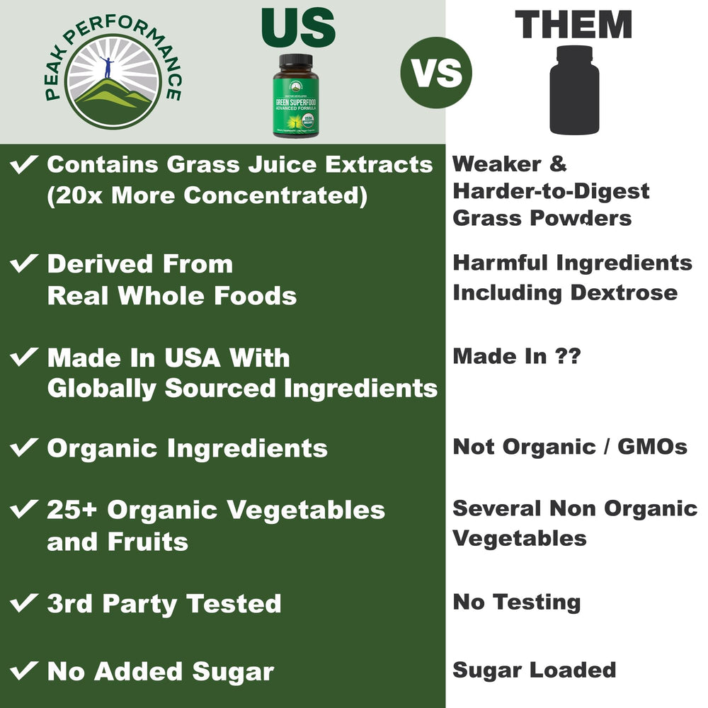 Peak Performance Organic Super Greens capsules pack showing convenient energy support.