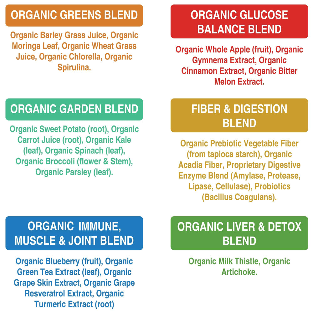 Peak Performance packaging close-up highlights organic, no artificial sugars