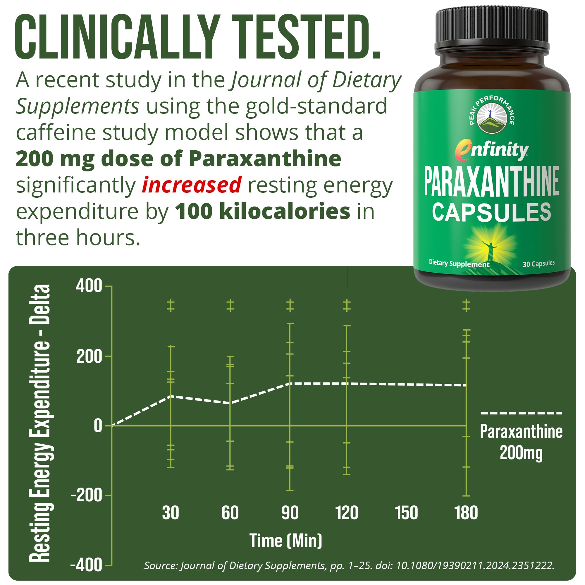 Peak Performance Paraxanthine capsules label close-up highlighting quality and purity