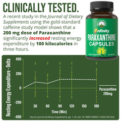 Peak Performance Paraxanthine capsules label close-up highlighting quality and purity