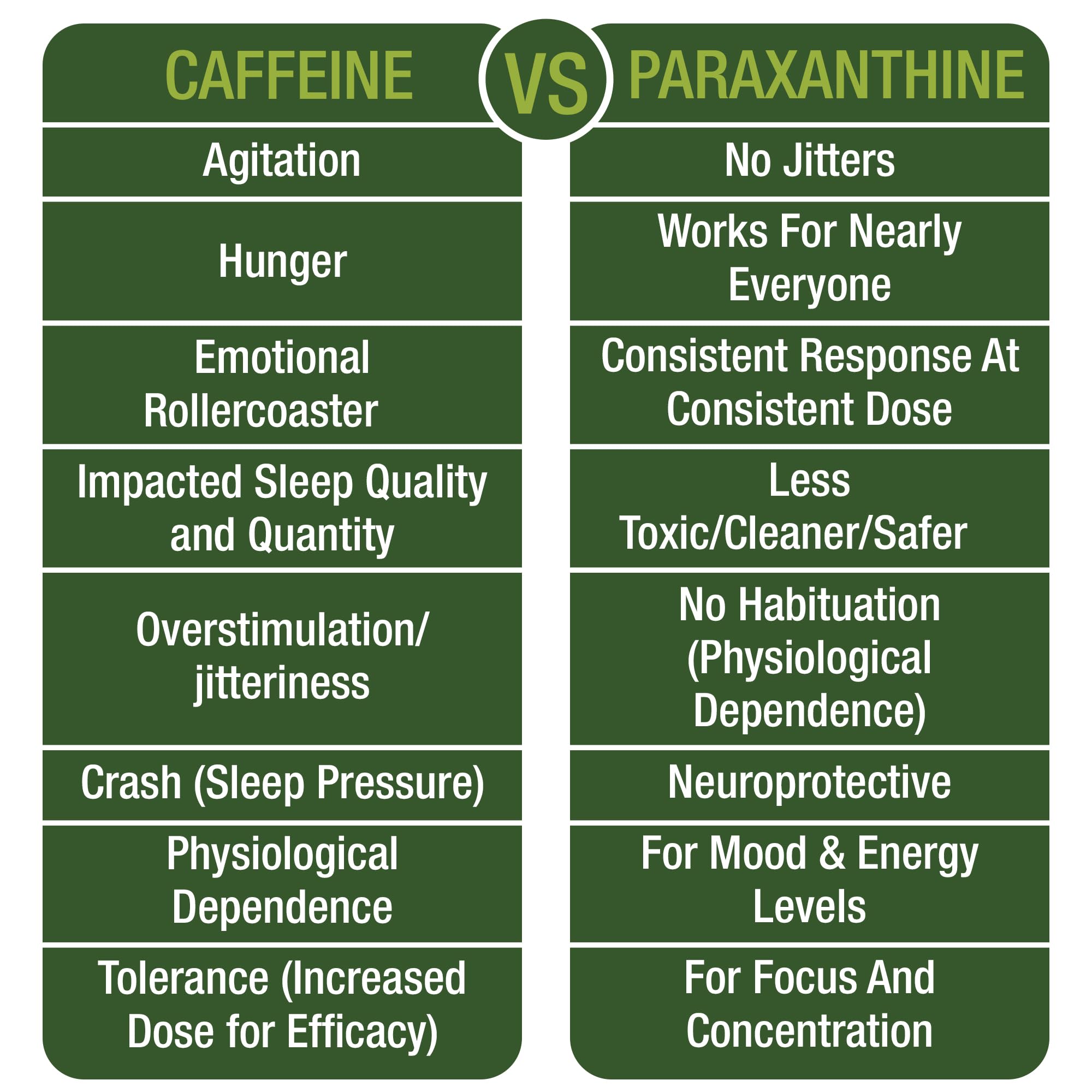 Peak Performance Paraxanthine capsules inside bottle ready for daily use