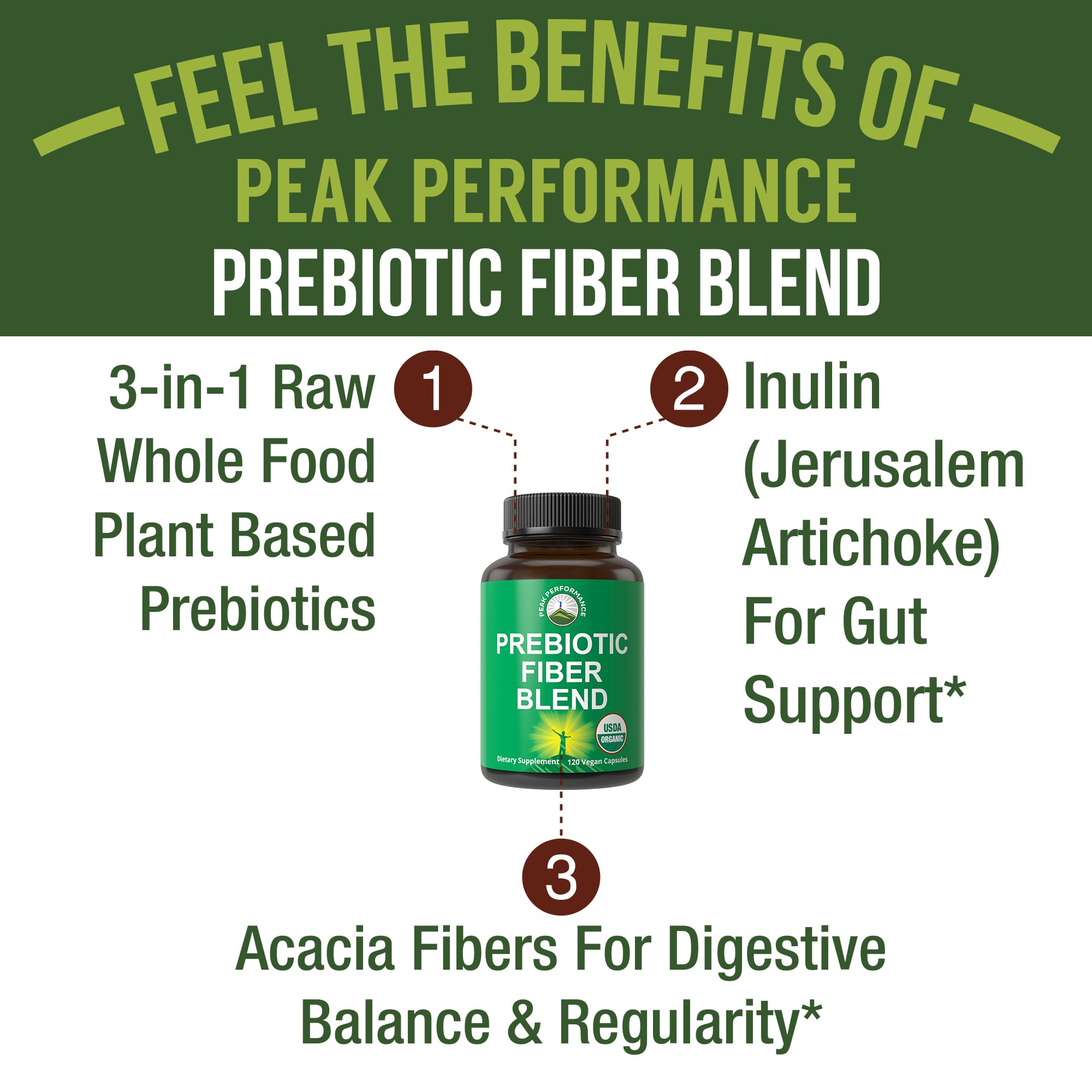 Peak Performance prebiotic bottle shows acacia fiber for healthy gut microbiome