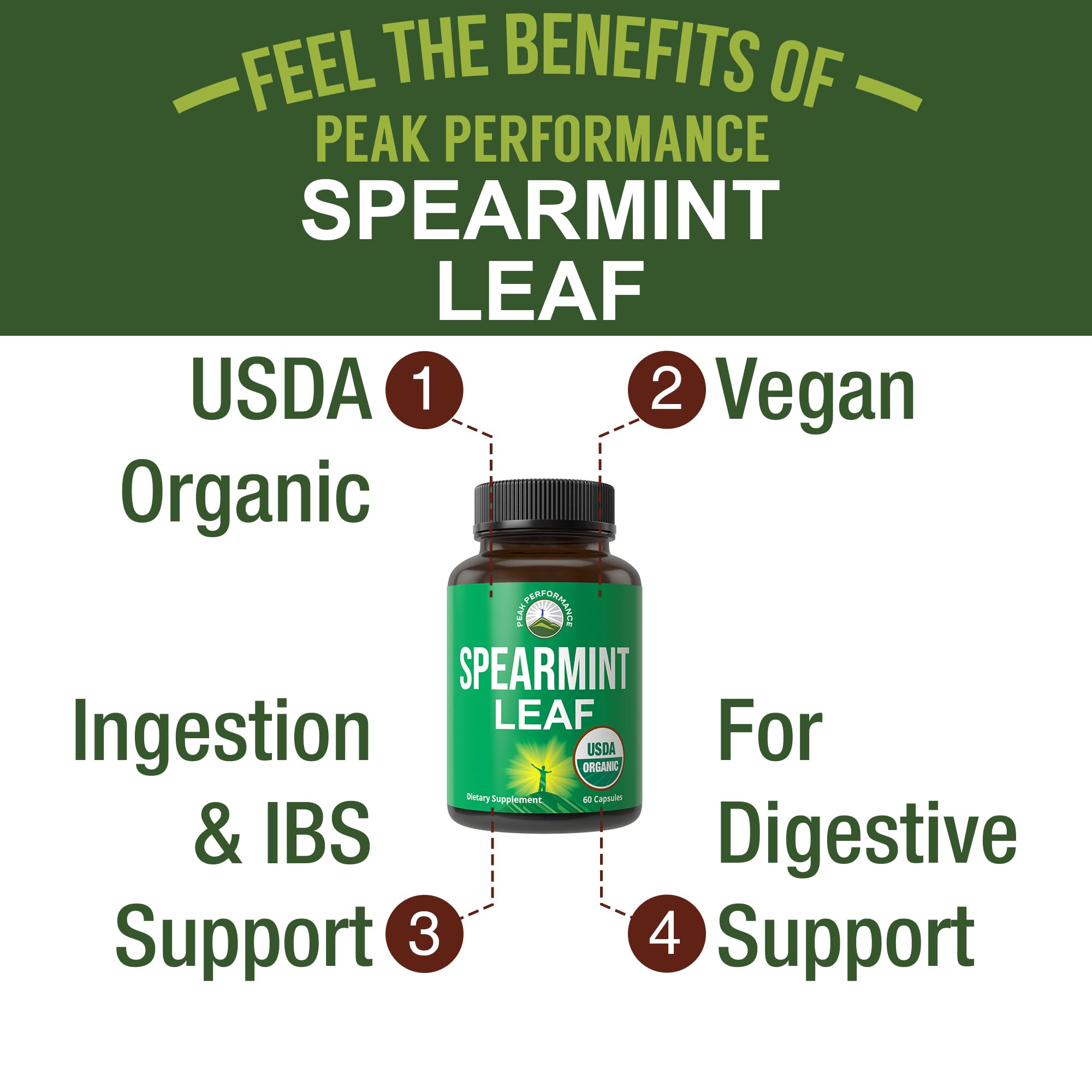 Peak Performance spearmint leaf close-up shows natural quality and aromatic freshness