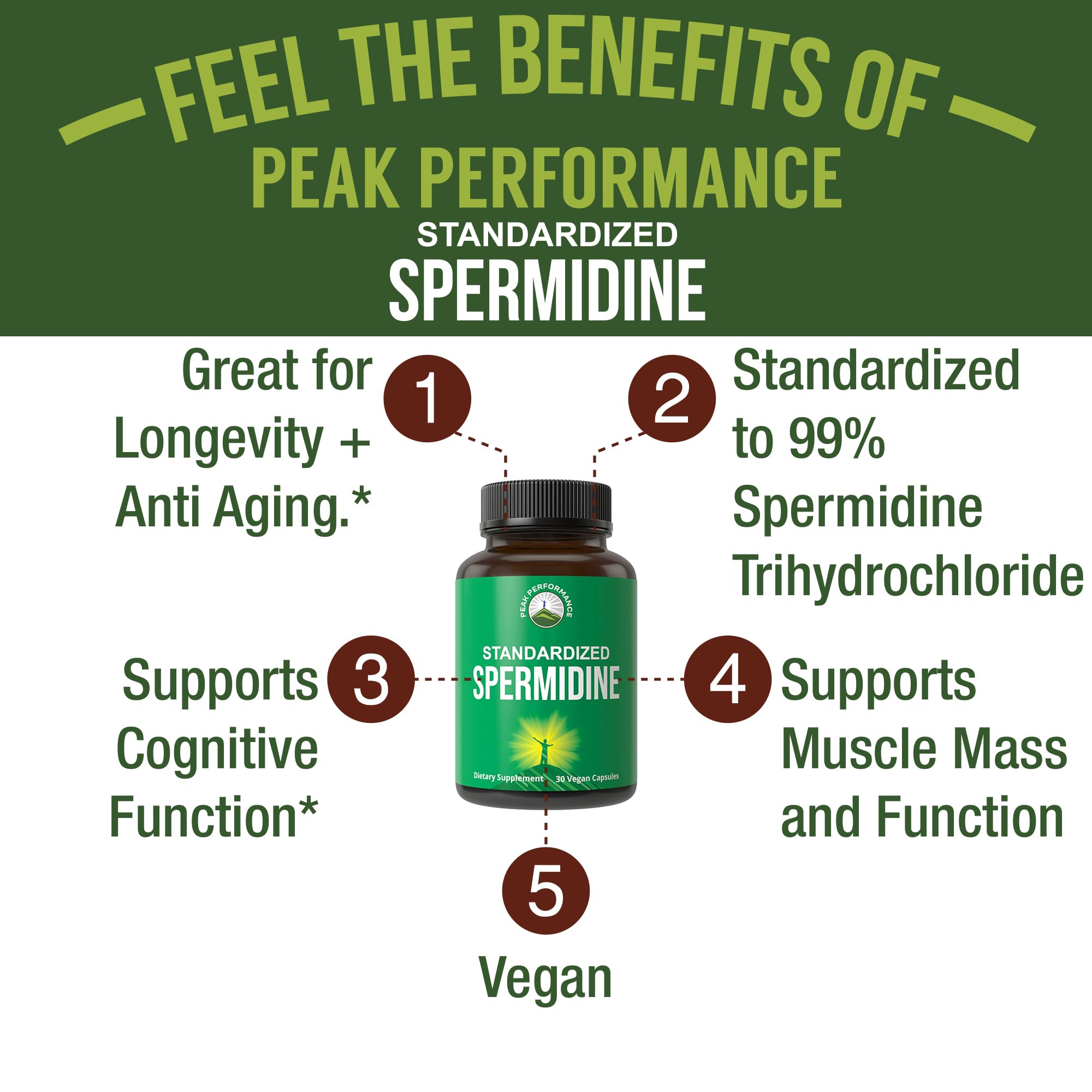 Peak Performance Spermidine label packaging showing 99% purity and vegan formula.