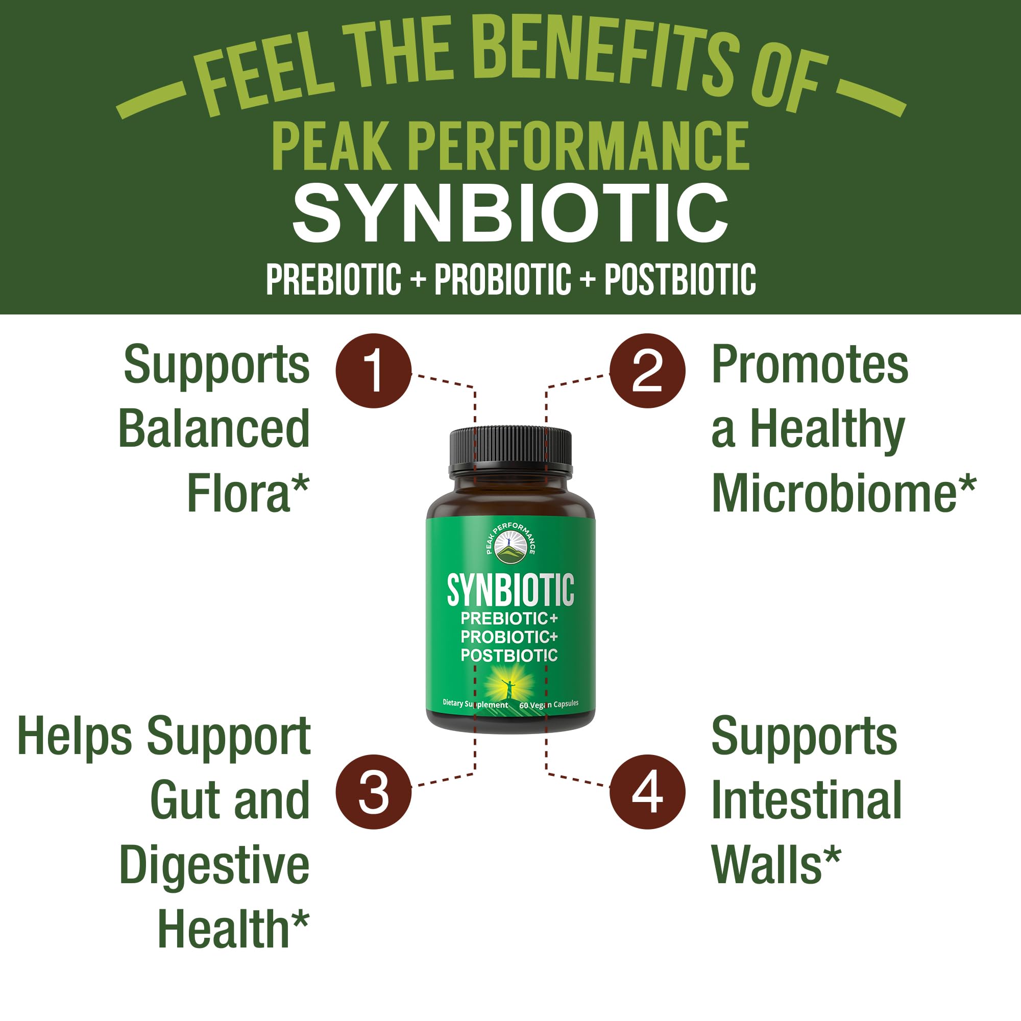 Peak Performance Synbiotic capsule close-up shows vegan capsules for digestion