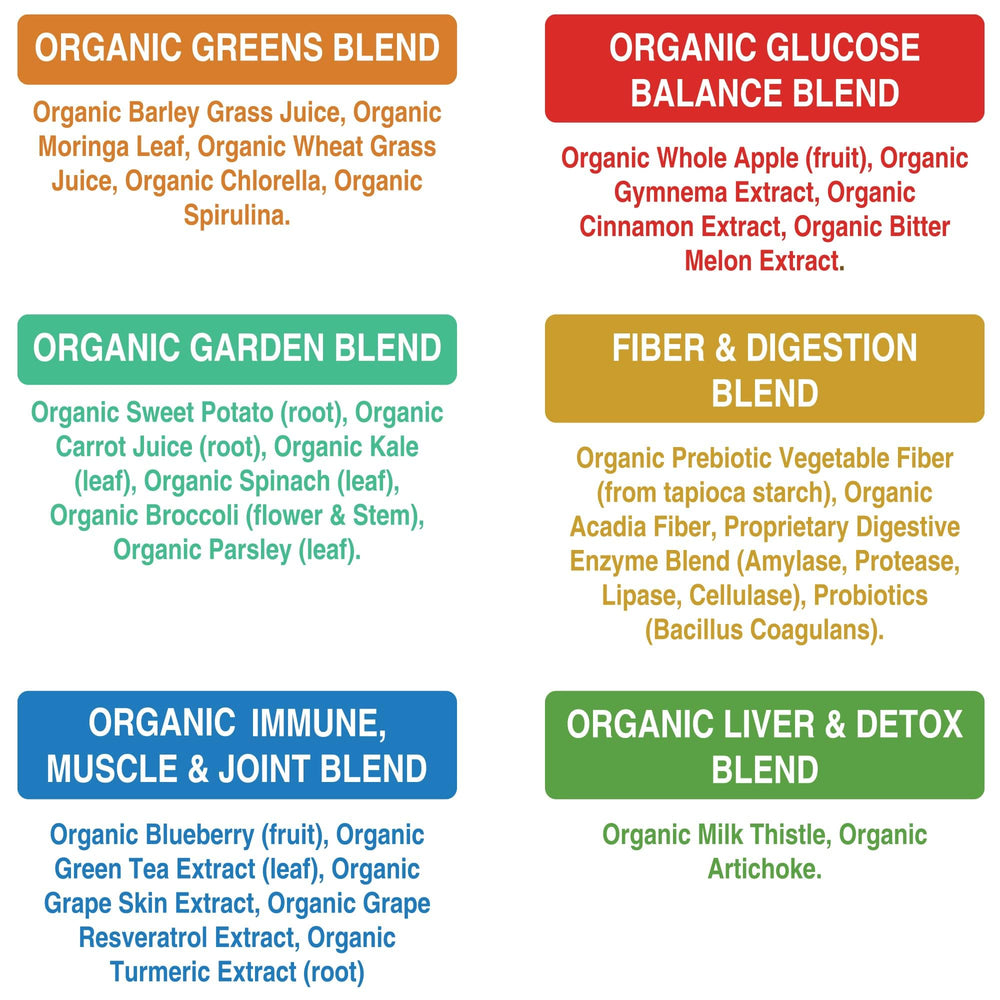 Peak Performance vegan keto setup illustration shows dairy-free option.
