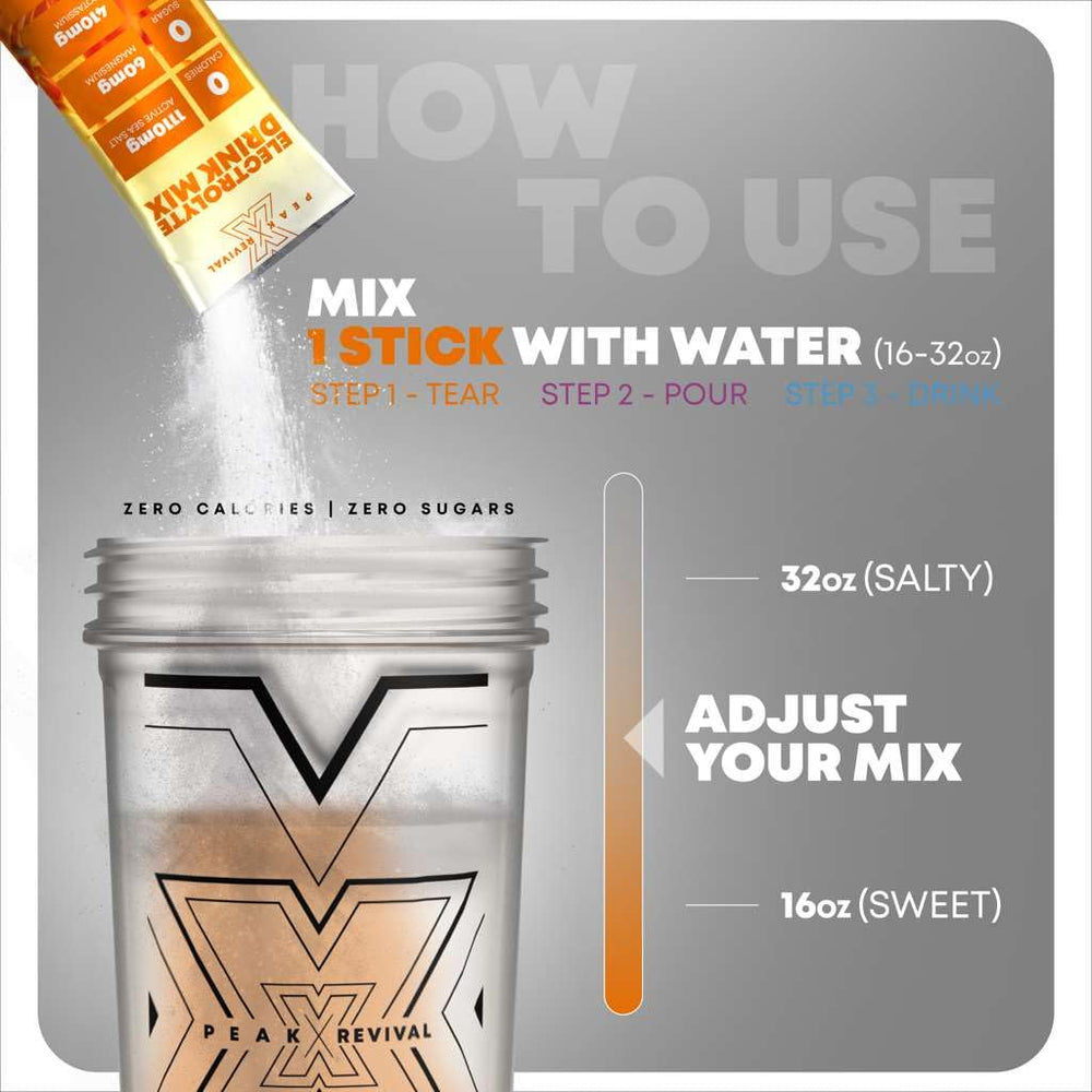 Peak Revival-X non-GMO vegan gluten-free formula labels highlight dietary compatibility