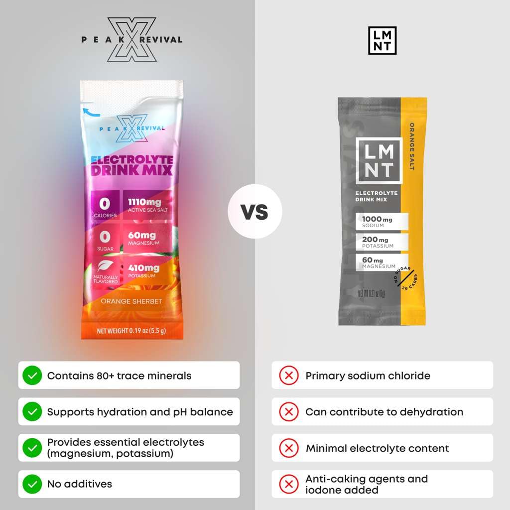 Peak Revival-X packets ideal for sport and hydration on busy days