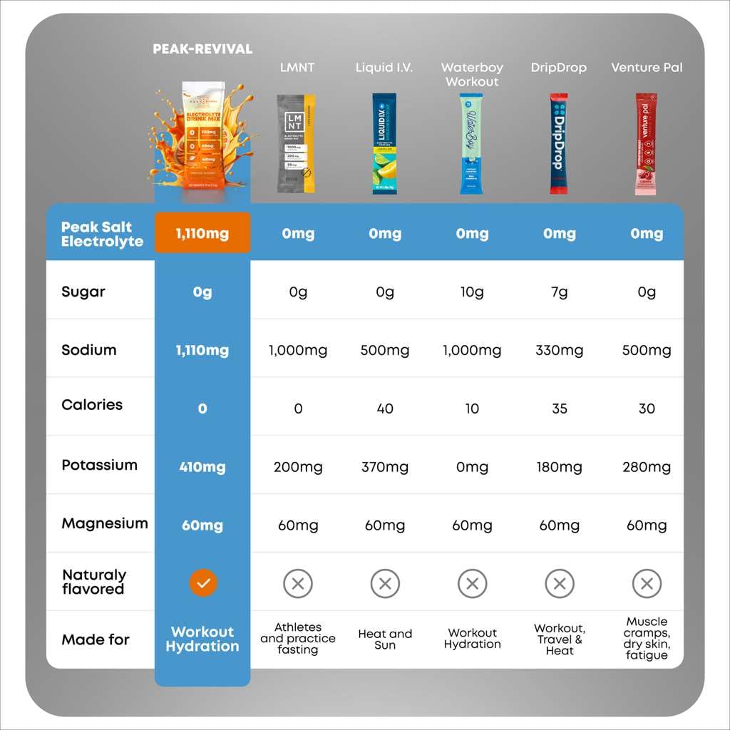 Peak Revival-X travel friendly packaging for hydration routines