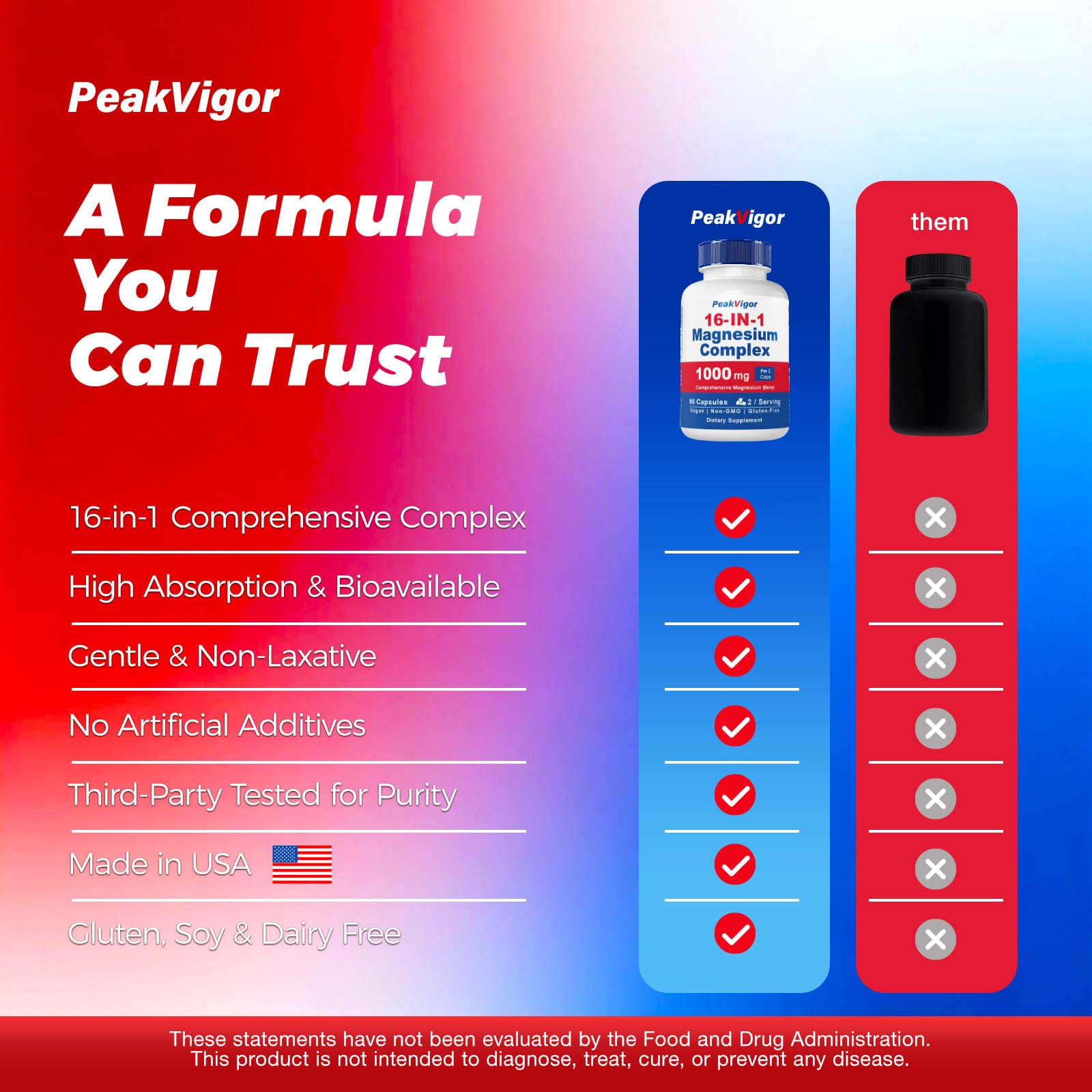 PeakVigor 16in1 Magnesium third-party verified label underscores purity and accuracy