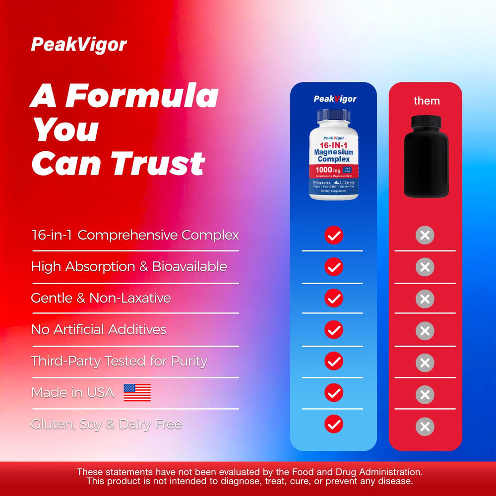 PeakVigor 16in1 Magnesium third-party verified label underscores purity and accuracy