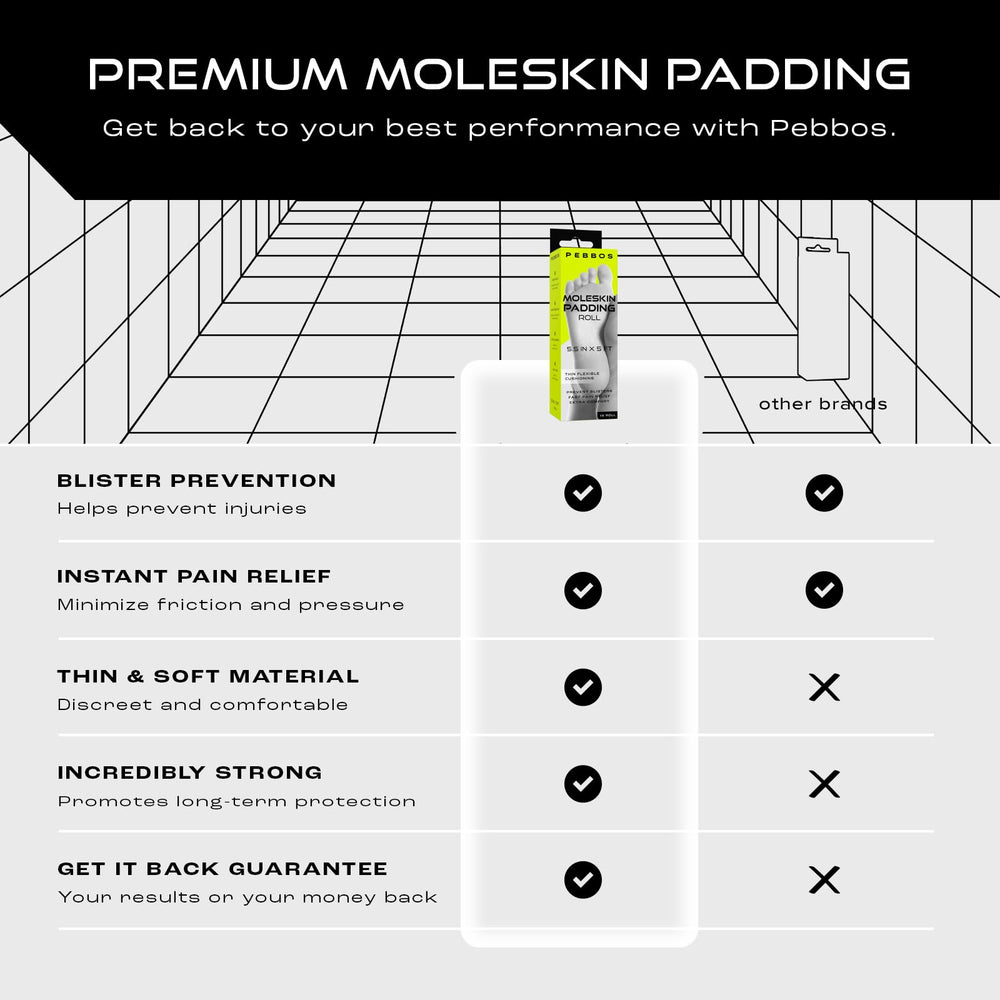 Applied to heels, toes, or pressure points for instant relief.