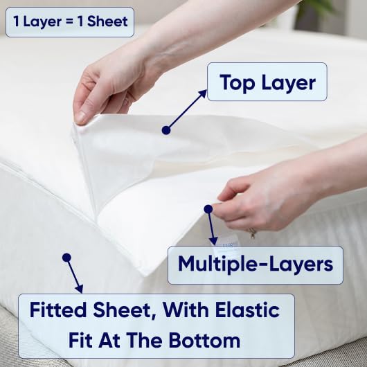 PeelAways easy-peel top layer replacement for quick changes