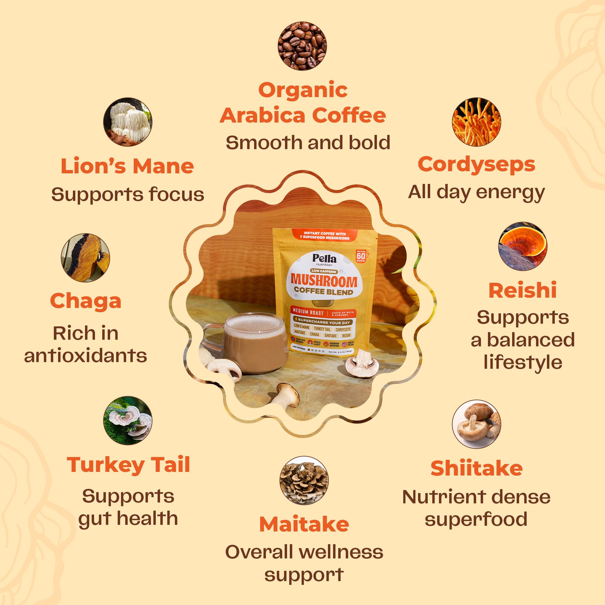 Pella Nutrition mushroom coffee blend showcasing seven mushrooms for energy