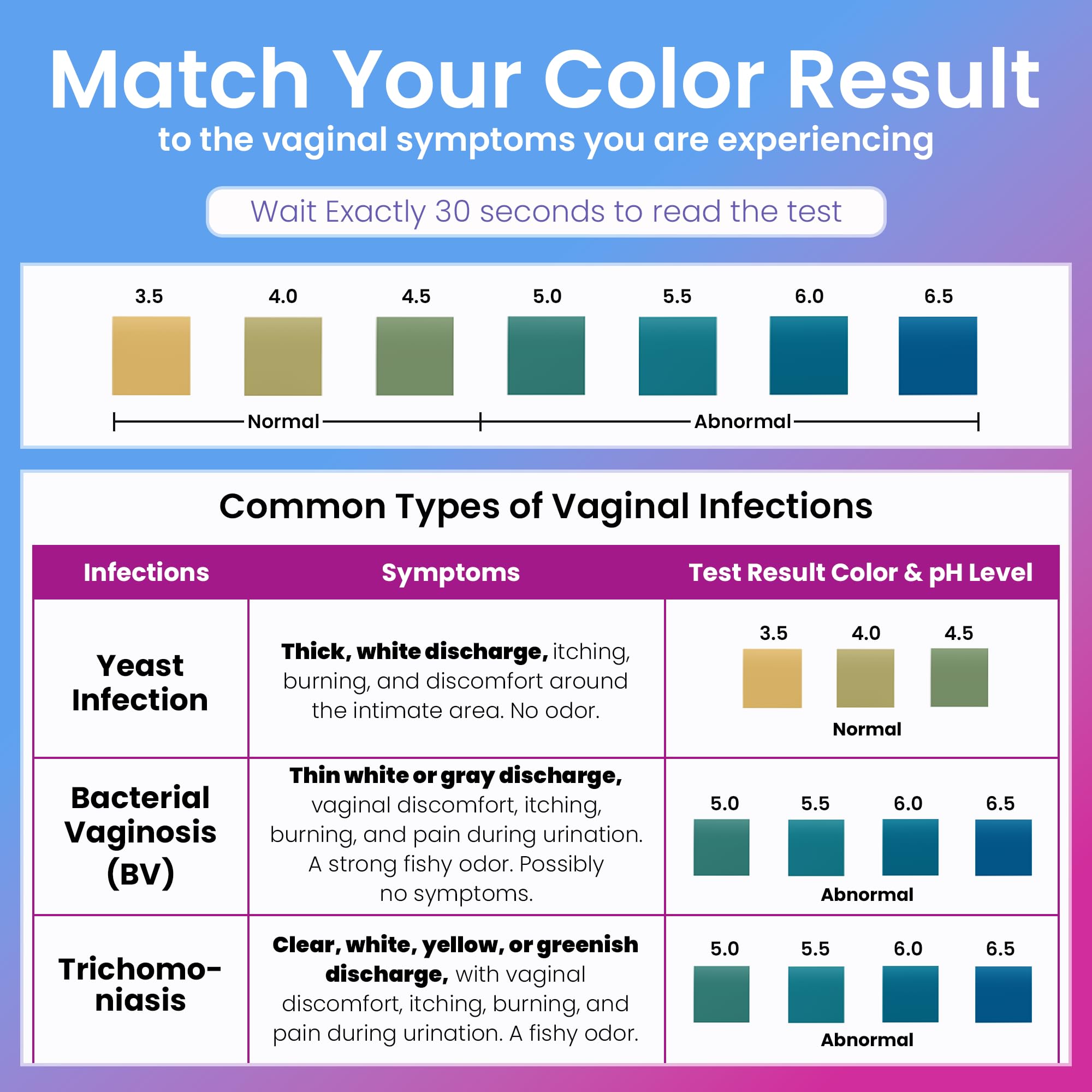 Pelvana color result comparison with QR guide clarifies symptoms.