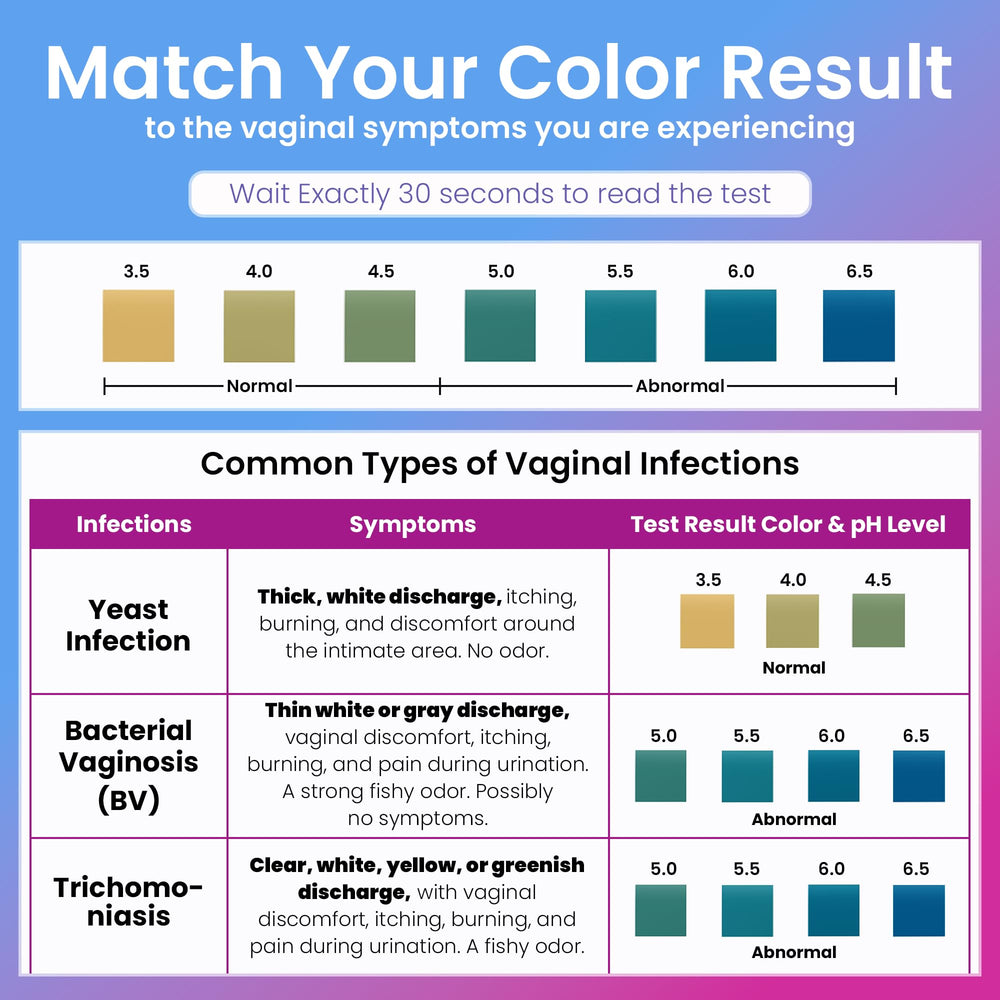 Pelvana color result comparison with QR guide clarifies symptoms.
