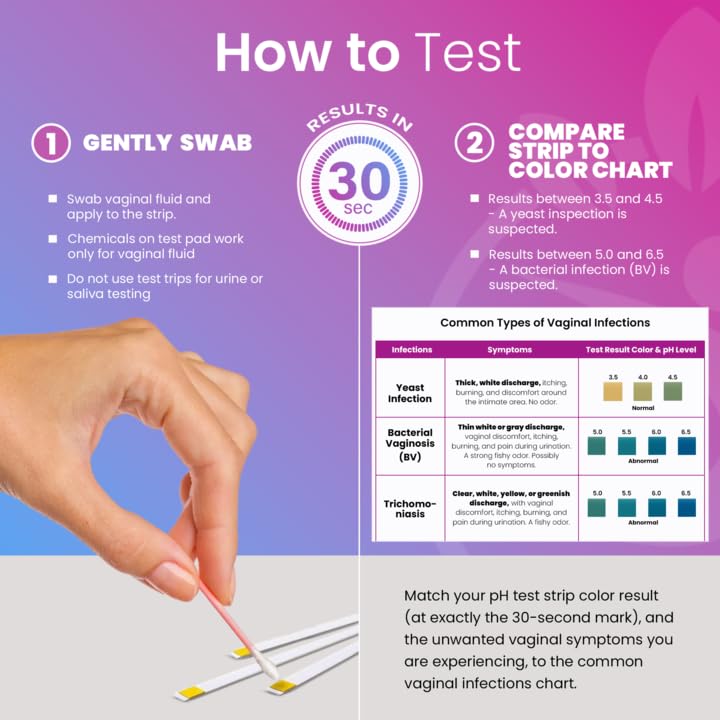 Pelvana 20-count pH test strips for at-home monitoring