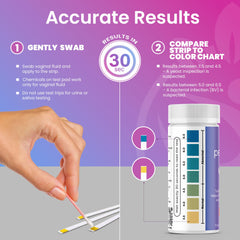 Pelvana vaginal pH test strip 30-second wait for quick result interpretation.