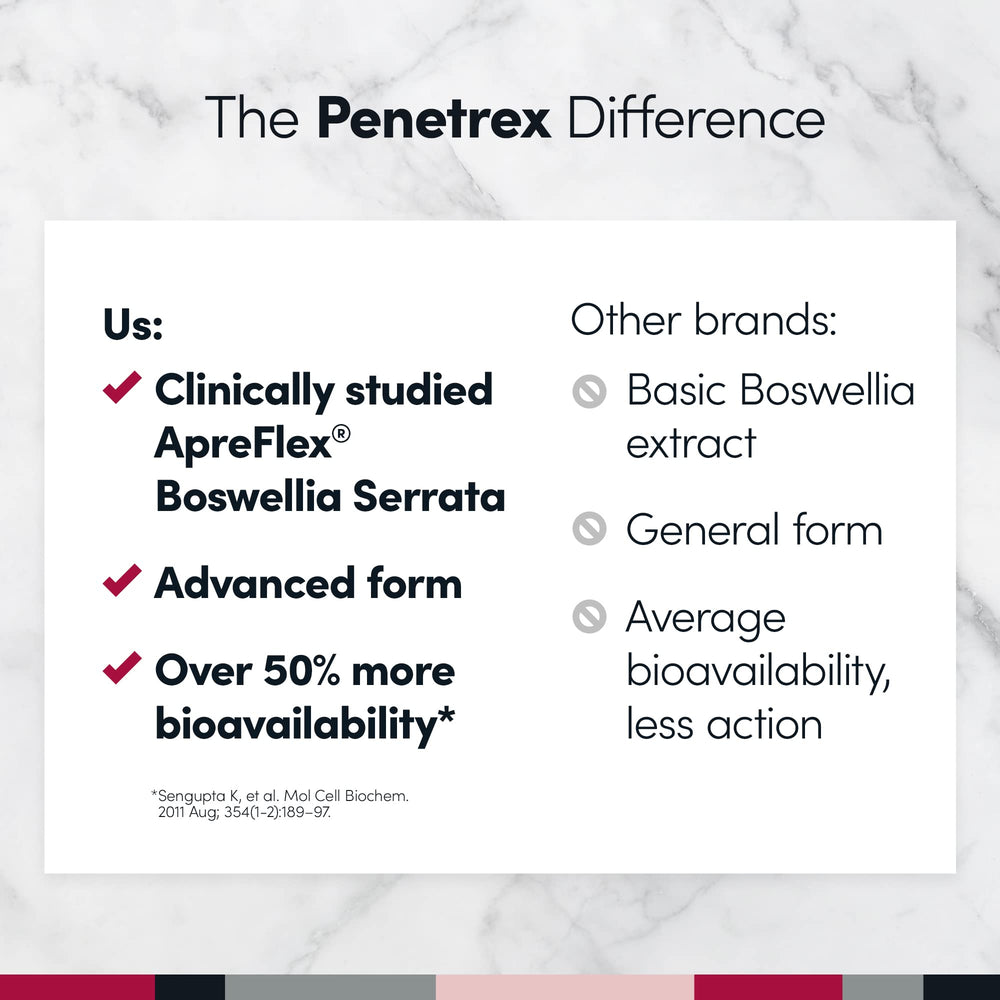 Penetrex USA manufactured label signaling domestic quality.