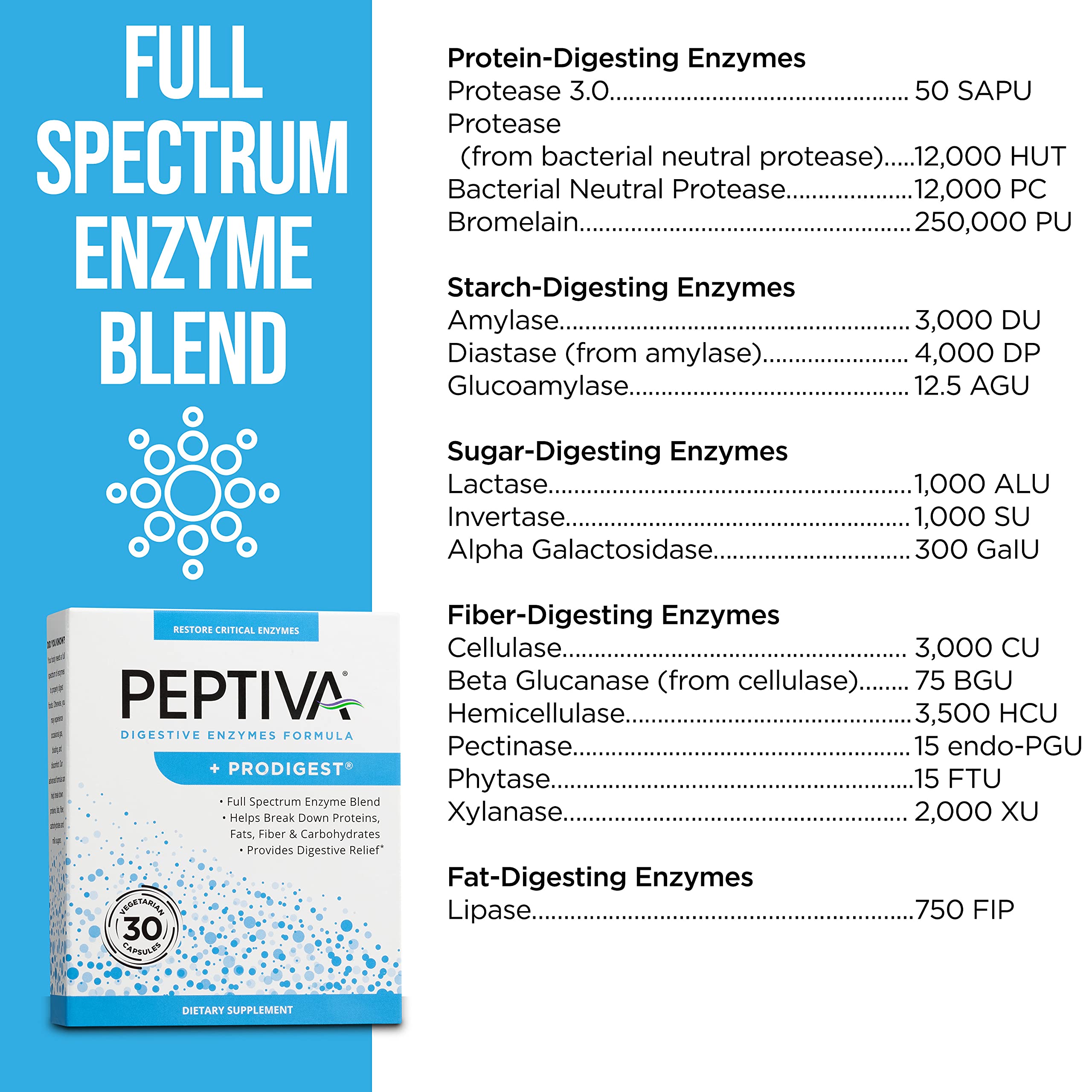 Peptiva digestive enzymes tablets shown for improved meal processing.