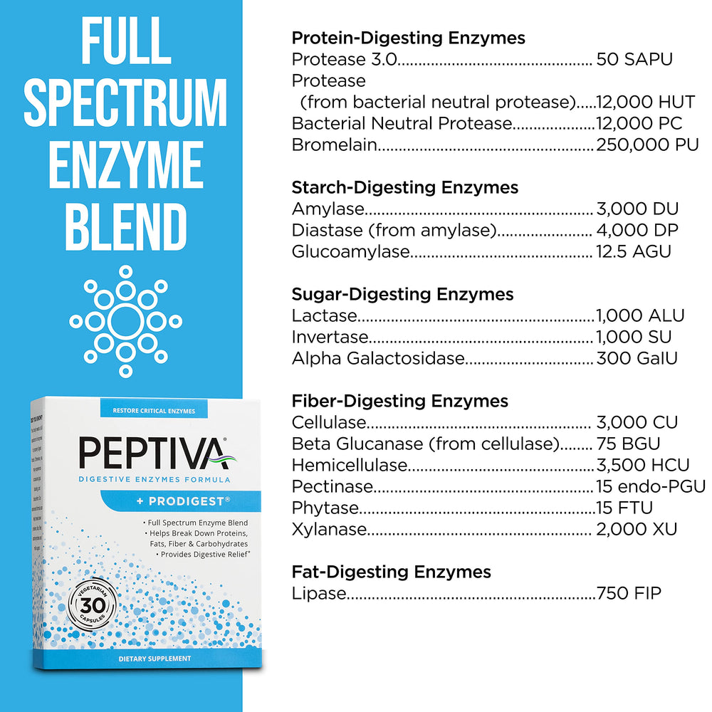 Peptiva digestive enzymes tablets shown for improved meal processing.