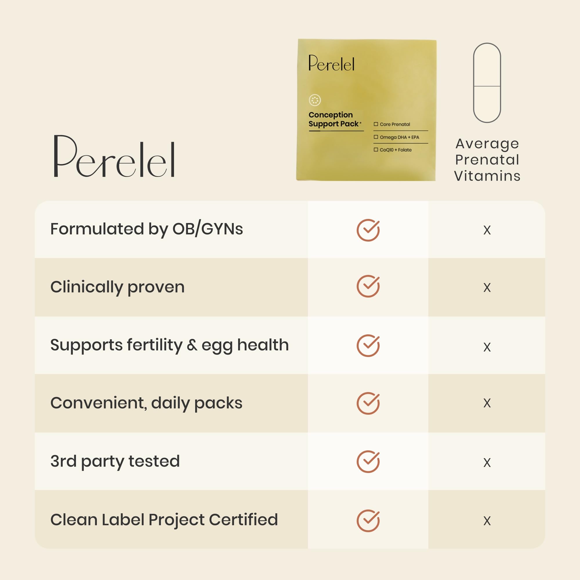 Perelel Conception Pack COQ10 folate capsule close-up highlighting key ingredients.