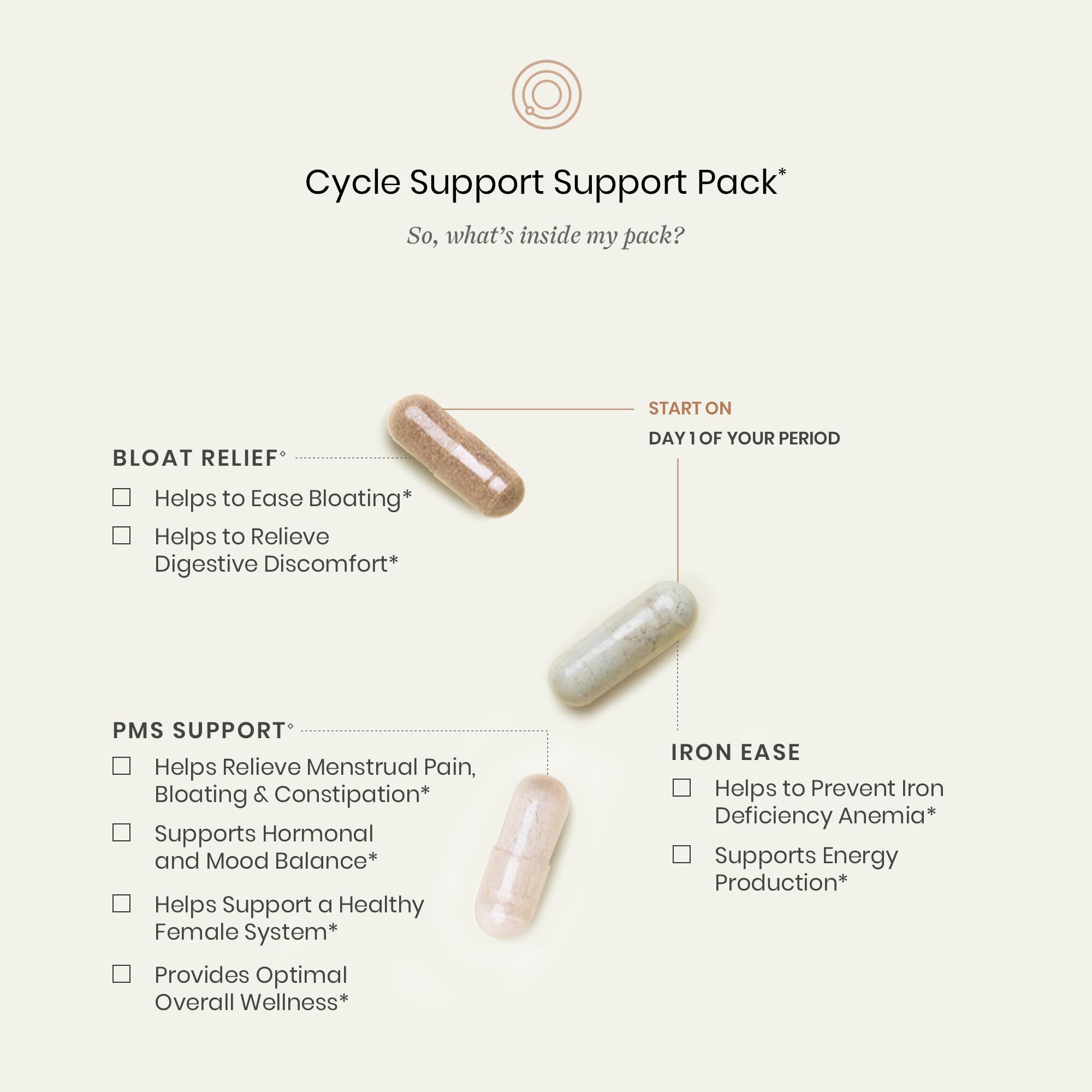 Perelel Cycle Support Pack PMS Support capsules for later-cycle energy and balance