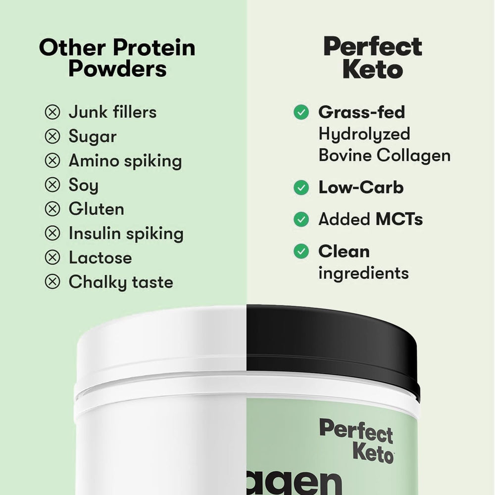 Perfect Keto Collagen Mint Chocolate coffee creamer ideal for keto beverages.