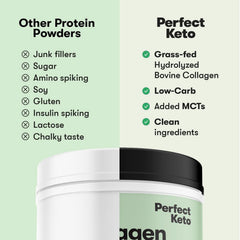 Perfect Keto Collagen Mint Chocolate coffee creamer ideal for keto beverages.