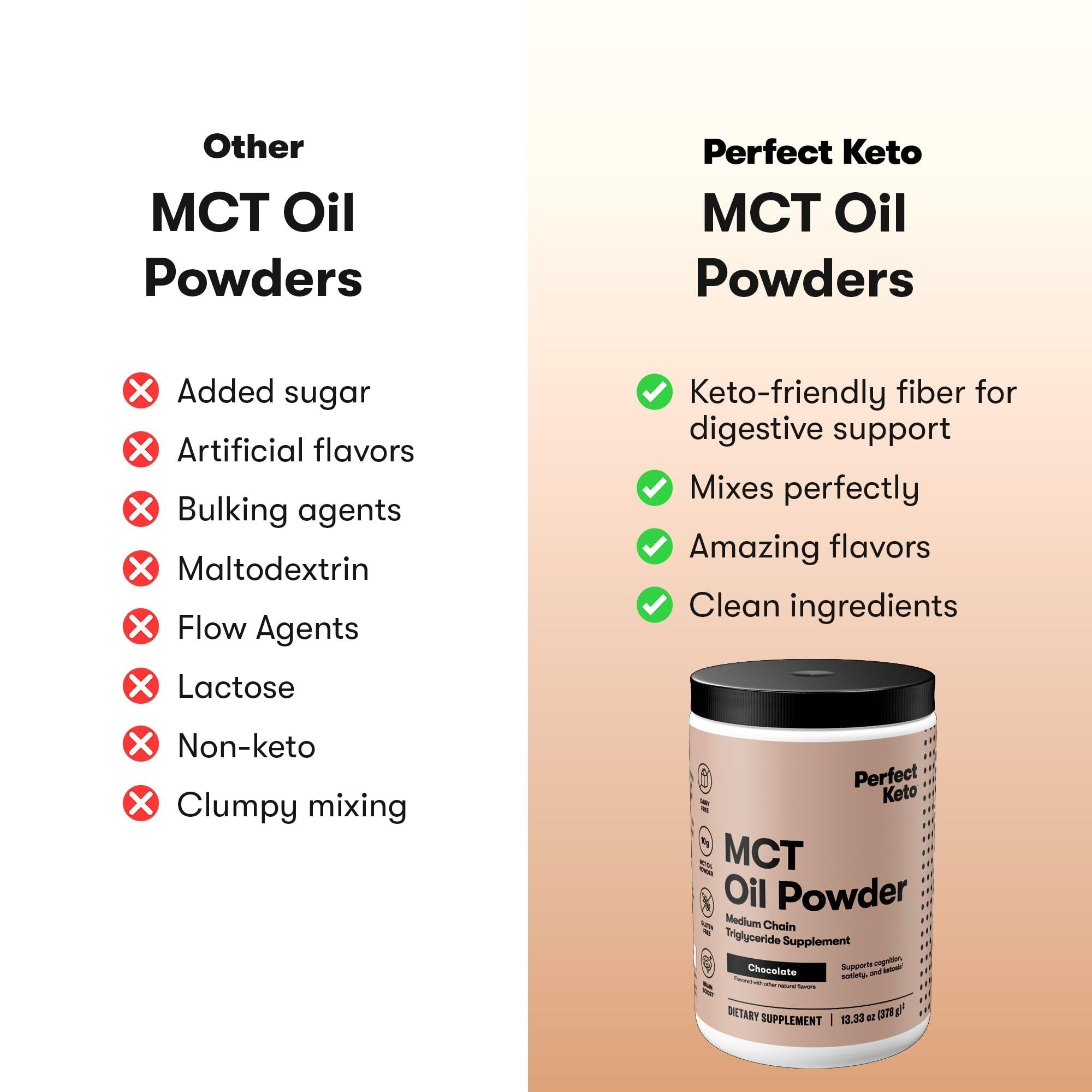 Perfect Keto MCT Oil Powder smoothie mixer for added fullness and flavor.
