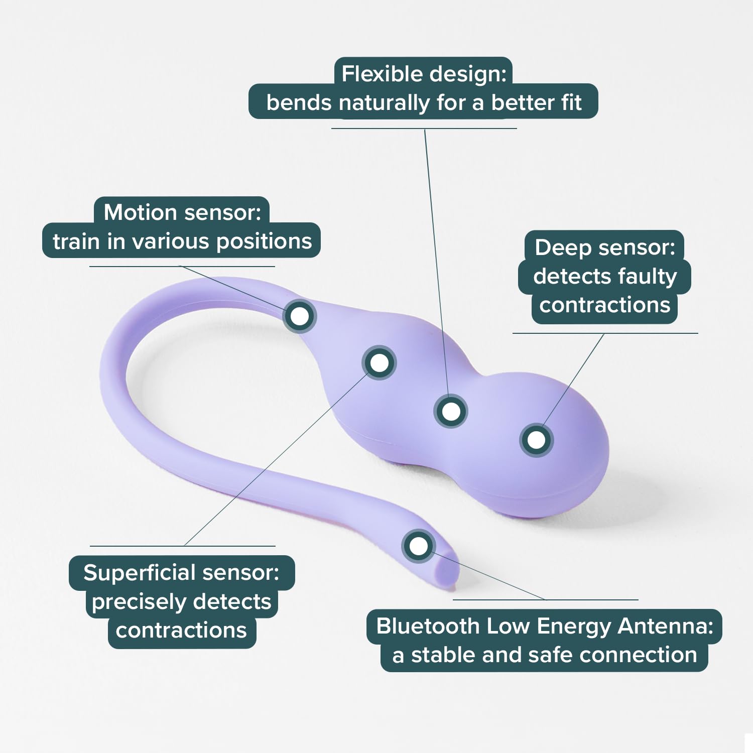 Perifit Care+ dual-sensor technology identifies contractions for accurate feedback.