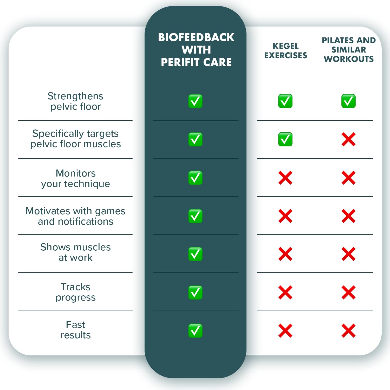 Soap and water cleaning makes daily Perifit use easy