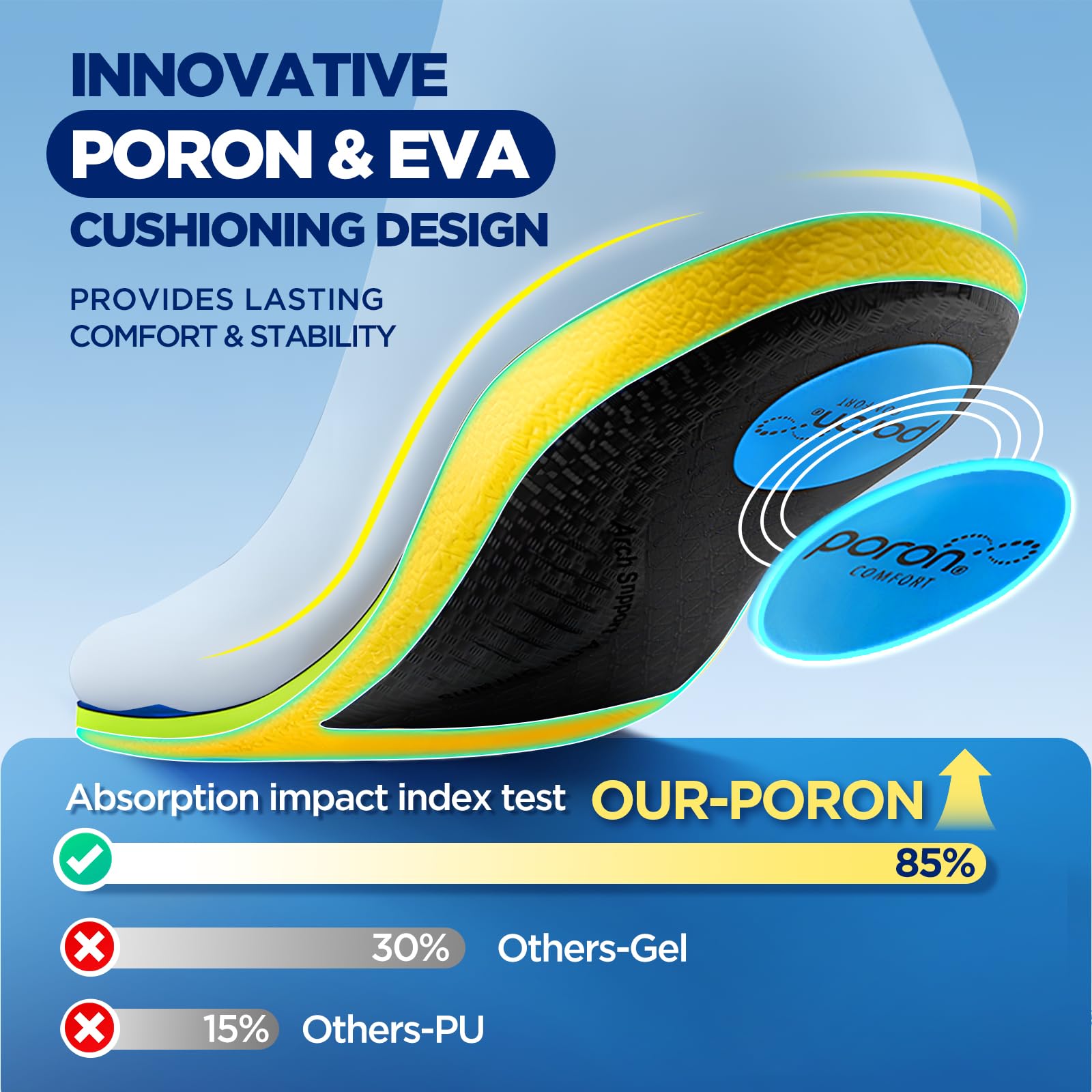 Pernus memory foam comfort with non-slip velvet keeps feet dry.