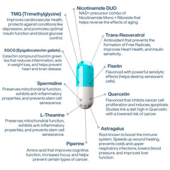 Ingredient blend illustration hints at NAD+, Resveratrol, Quercetin, and Fisetin in AEON.