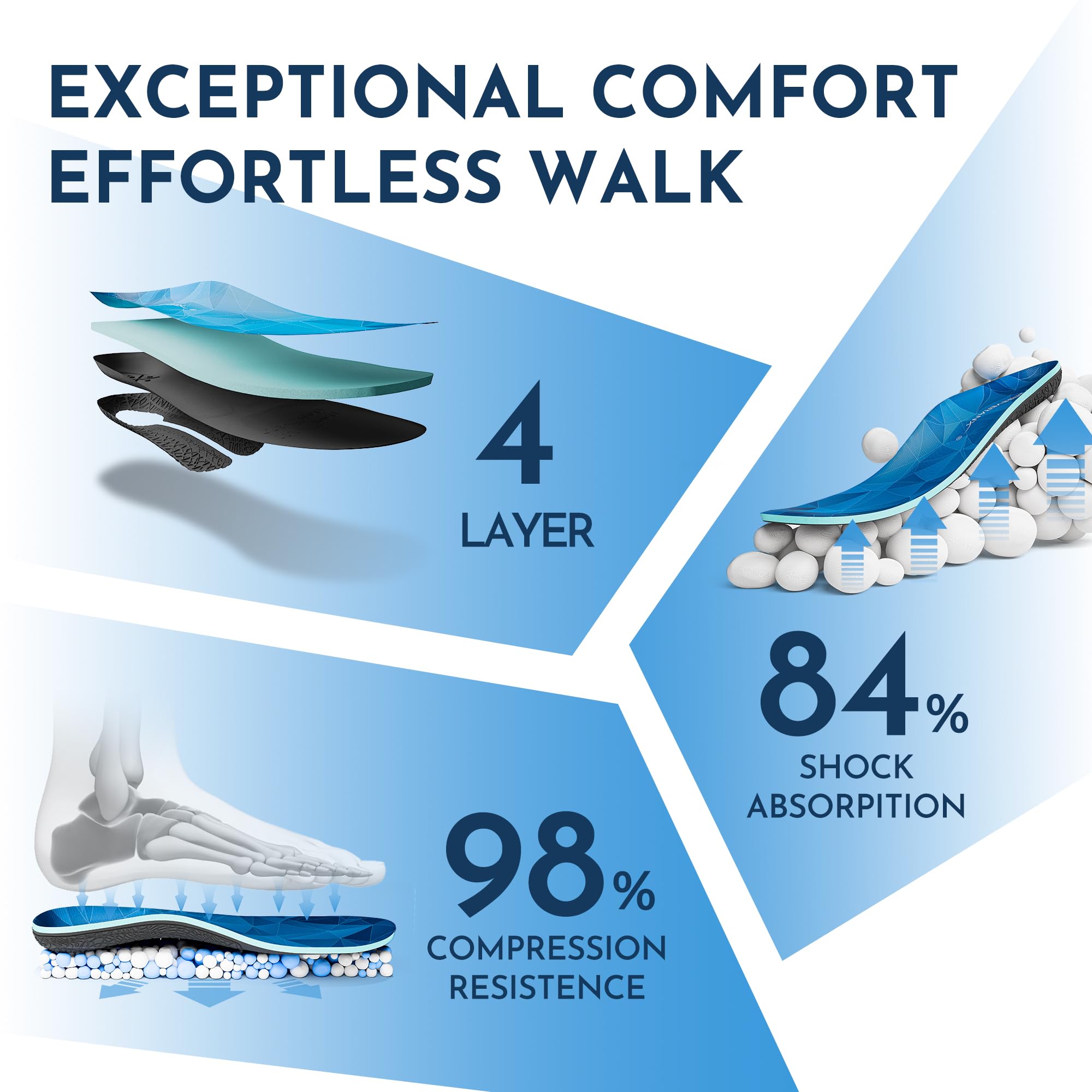 PerseveranX breathable open-cell foam insoles keep feet cool during activity