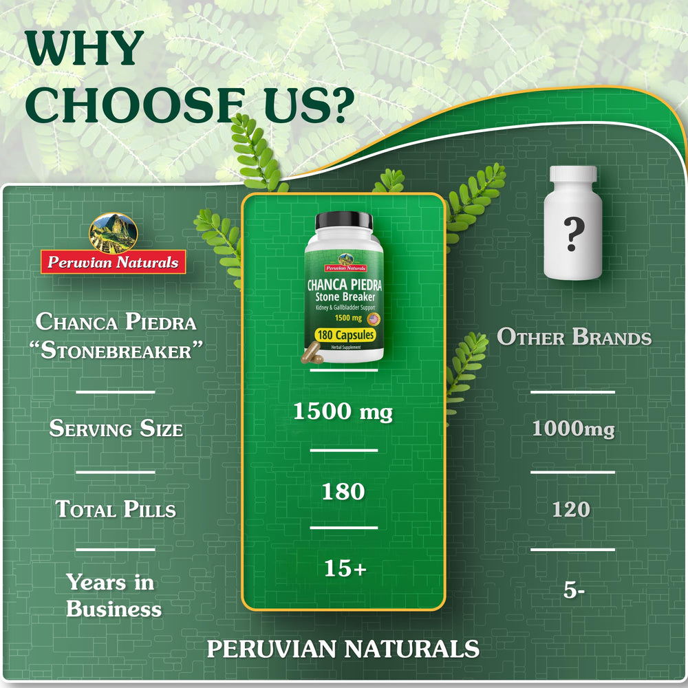 Peruvian Naturals Chanca Piedra vegan gluten-free icon on packaging communicates dietary compatibility