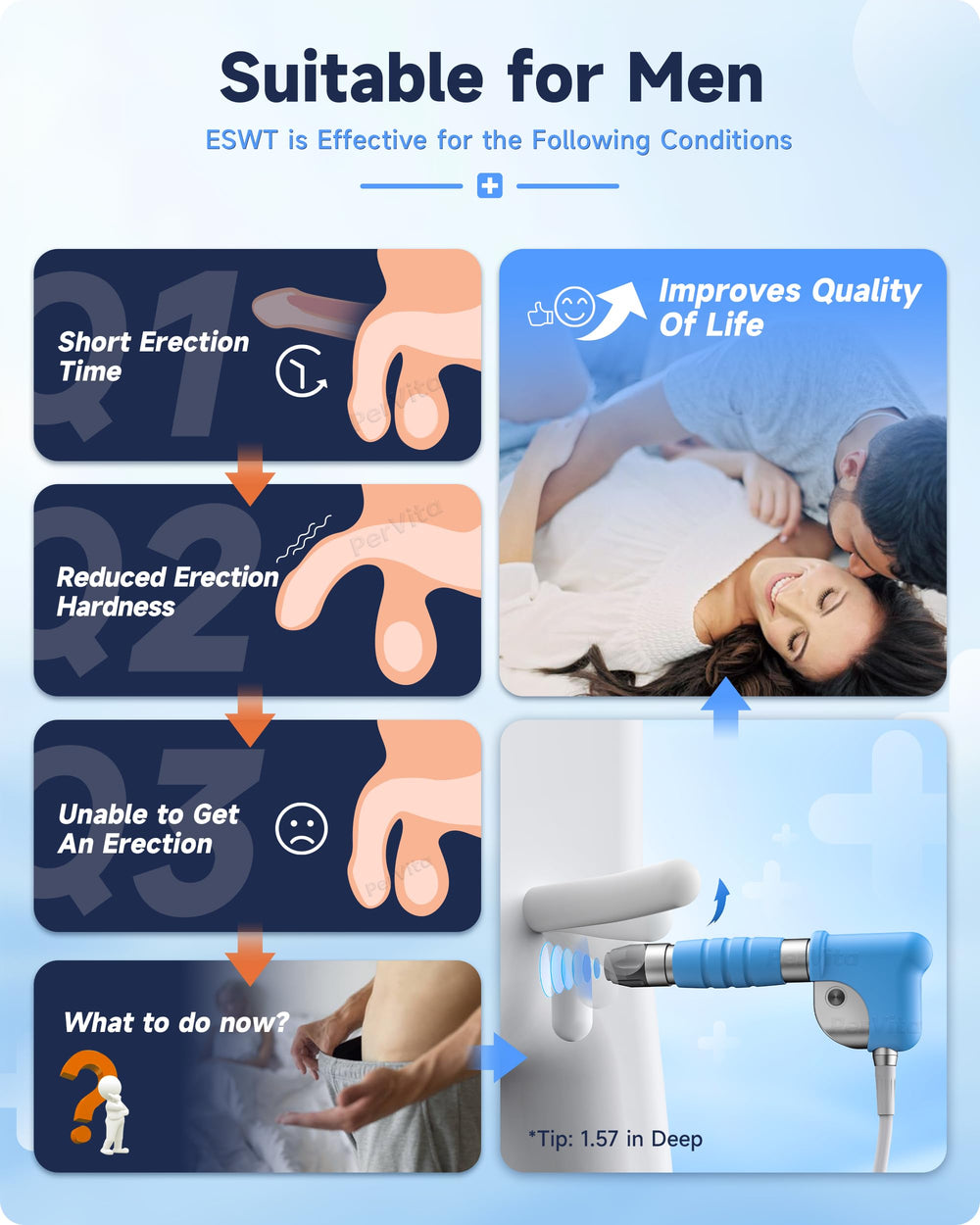 PerVita Medical PSP10 one touch interface makes sessions simple at home