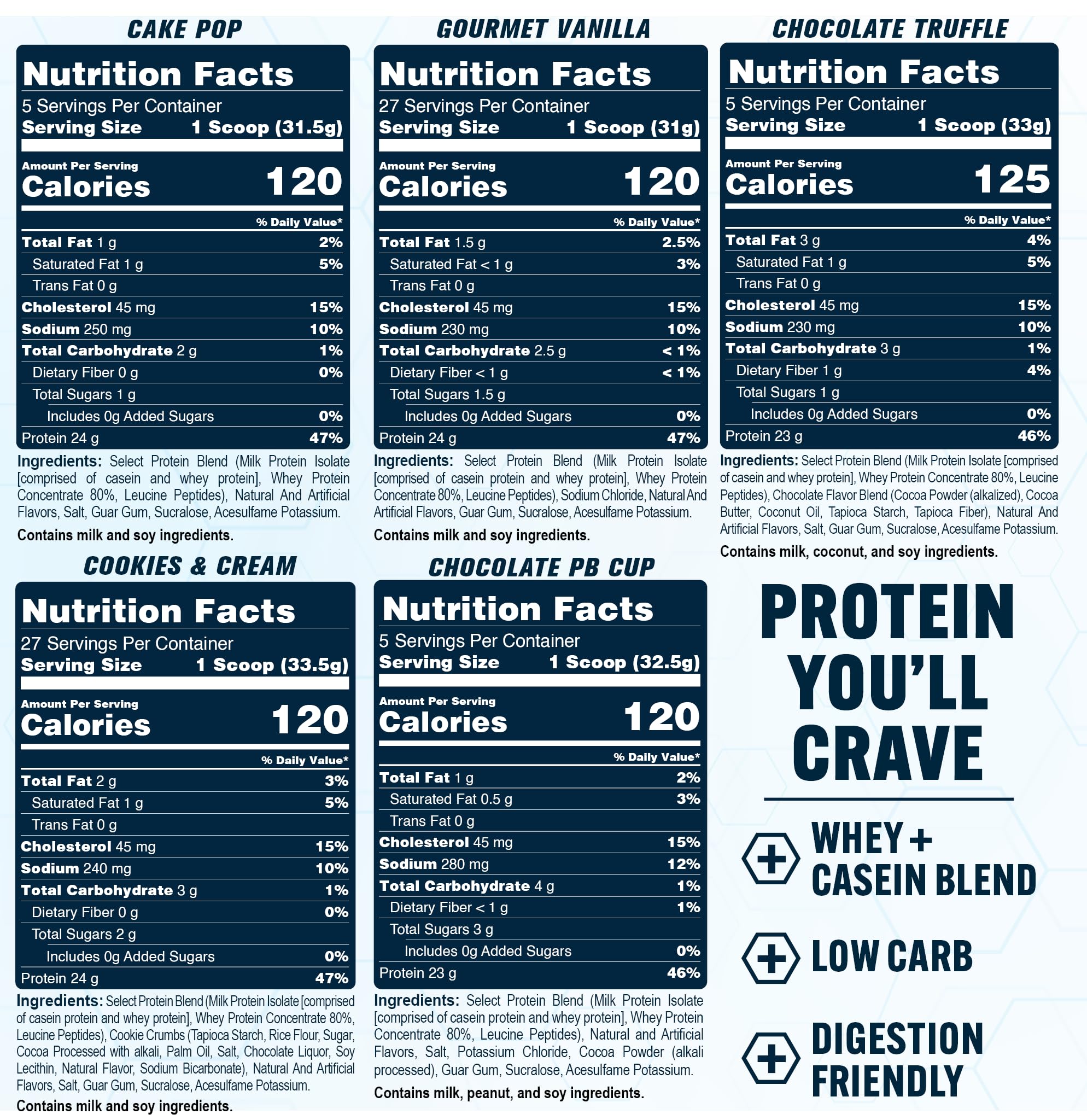 Chocolate Peanut Butter Cup PEScience Select - rich flavor for post-workout shakes.