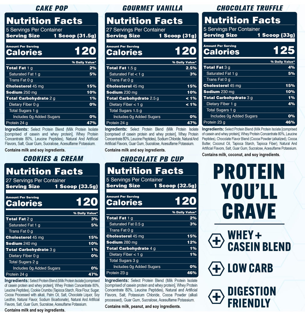 Chocolate Peanut Butter Cup PEScience Select - rich flavor for post-workout shakes.