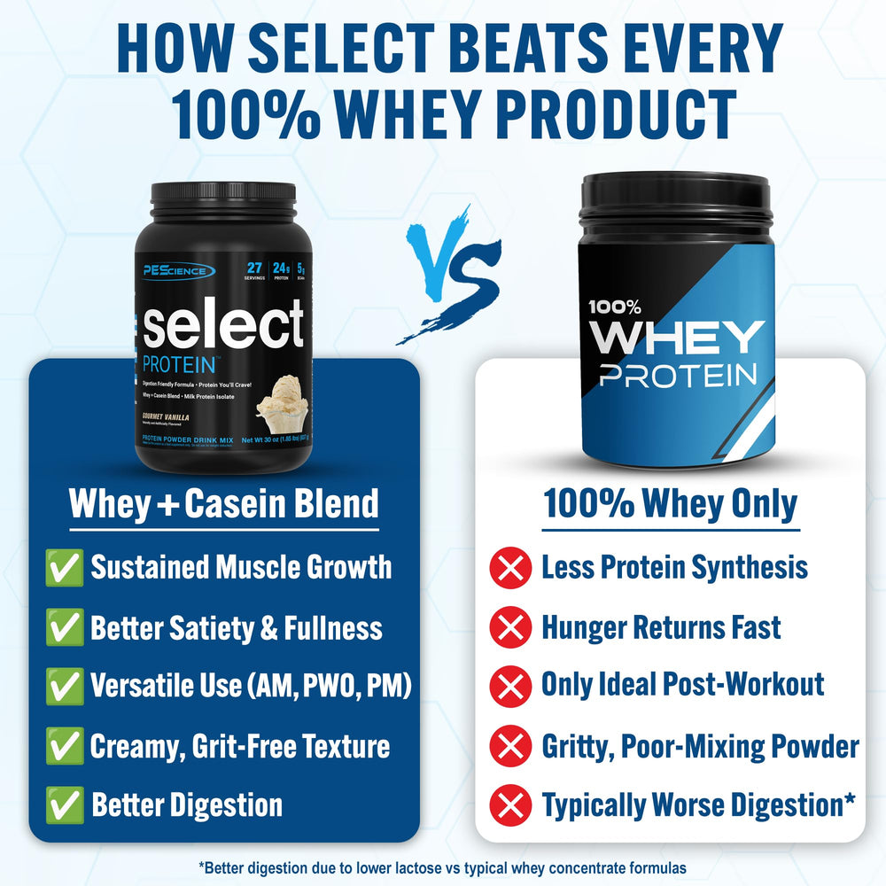 PEScience Select Gourmet Vanilla tub highlights 24 g protein per serving for daily goals